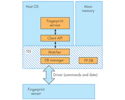 Electronicdesign Com Sites Electronicdesign com Files Uploads 2015 02 1015 Synaptics F1 Electronicdesign Com Sites Electronicdesign com Files Uploads 2015 02 1015 Synaptics F1