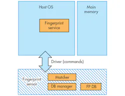 Electronicdesign Com Sites Electronicdesign com Files Uploads 2015 02 1015 Synaptics F2 Electronicdesign Com Sites Electronicdesign com Files Uploads 2015 02 1015 Synaptics F2