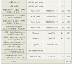 Electronicdesign Com Sites Electronicdesign com Files Uploads 2015 02 1115 Cte Watkins Table Bottom Electronicdesign Com Sites Electronicdesign com Files Uploads 2015 02 1115 Cte Watkins Table Bottom