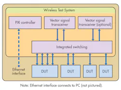 Electronicdesign Com Sites Electronicdesign com Files Uploads 2015 02 1215 Best Comm Diagram Fig2 Electronicdesign Com Sites Electronicdesign com Files Uploads 2015 02 1215 Best Comm Diagram Fig2