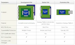 Electronicdesign Com Sites Electronicdesign com Files Uploads 2015 04 Fig 1 Electronicdesign Com Sites Electronicdesign com Files Uploads 2015 04 Fig 1