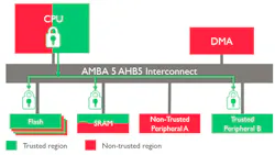 Electronicdesign Com Sites Electronicdesign com Files Uploads 2015 06 Ar Mv8 M Fig 2 Electronicdesign Com Sites Electronicdesign com Files Uploads 2015 06 Ar Mv8 M Fig 2