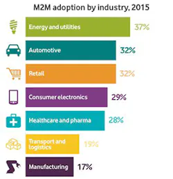 Electronicdesign Com Sites Electronicdesign com Files Uploads 2015 06 Vodafone Barometer Report Format Electronicdesign Com Sites Electronicdesign com Files Uploads 2015 06 Vodafone Barometer Report Format