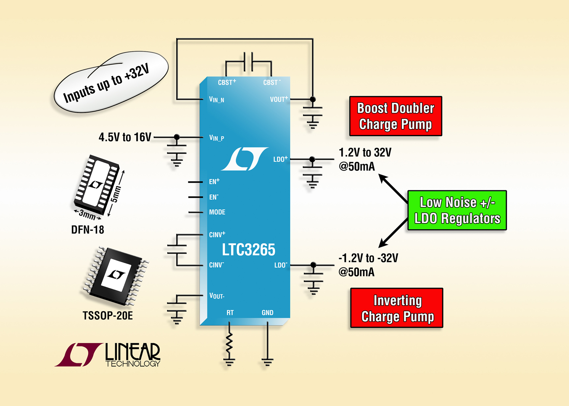 Powerelectronics 3826 085081 Linear Technology