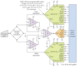 Electronicdesign Com Sites Electronicdesign com Files Uploads 2015 02 1015 Adi Sanz F1 Small Electronicdesign Com Sites Electronicdesign com Files Uploads 2015 02 1015 Adi Sanz F1 Small