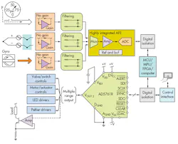 Electronicdesign Com Sites Electronicdesign com Files Uploads 2015 02 1015 Adi Sanz F2 Small Electronicdesign Com Sites Electronicdesign com Files Uploads 2015 02 1015 Adi Sanz F2 Small