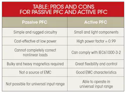 Electronicdesign Com Sites Electronicdesign com Files Uploads 2015 08 0116 Power Analog Table Electronicdesign Com Sites Electronicdesign com Files Uploads 2015 08 0116 Power Analog Table