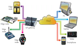 Electronicdesign Com Sites Electronicdesign com Files Uploads 2015 12 0116 Forecast Software F1 Electronicdesign Com Sites Electronicdesign com Files Uploads 2015 12 0116 Forecast Software F1