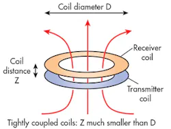 Electronicdesign Com Sites Electronicdesign com Files Uploads 2015 12 0116 Wireless Power F2 1 Electronicdesign Com Sites Electronicdesign com Files Uploads 2015 12 0116 Wireless Power F2 1