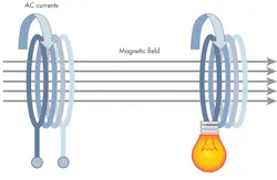 Electronicdesign Com Sites Electronicdesign com Files Uploads 2015 12 0116 Wireless Power F4 Electronicdesign Com Sites Electronicdesign com Files Uploads 2015 12 0116 Wireless Power F4