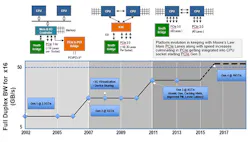 Electronicdesign Com Sites Electronicdesign com Files Uploads 2015 12 Fig2 Web Electronicdesign Com Sites Electronicdesign com Files Uploads 2015 12 Fig2 Web