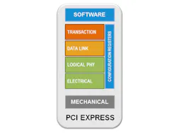 Electronicdesign Com Sites Electronicdesign com Files Uploads 2015 12 Fig 3 Final Web Electronicdesign Com Sites Electronicdesign com Files Uploads 2015 12 Fig 3 Final Web