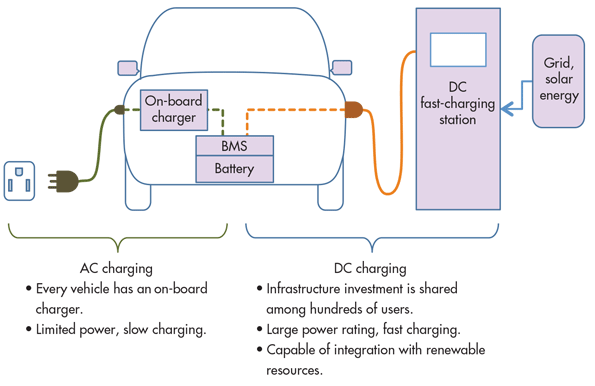 Optocouplers Help Promote Safe, Efficient EV Charging Stations