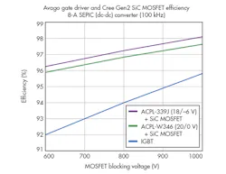 Electronicdesign Com Sites Electronicdesign com Files Uploads 2015 02 0116 Cte Avago F4 Electronicdesign Com Sites Electronicdesign com Files Uploads 2015 02 0116 Cte Avago F4