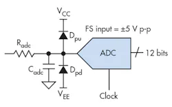 Electronicdesign Com Sites Electronicdesign com Files Uploads 2015 02 1215 Cte Adi Reeder F5 Electronicdesign Com Sites Electronicdesign com Files Uploads 2015 02 1215 Cte Adi Reeder F5