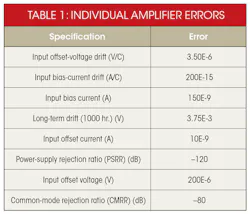 Electronicdesign Com Sites Electronicdesign com Files Uploads 2015 02 1215 Cte Adi Reeder Table1 Electronicdesign Com Sites Electronicdesign com Files Uploads 2015 02 1215 Cte Adi Reeder Table1