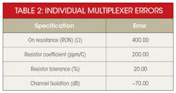 Electronicdesign Com Sites Electronicdesign com Files Uploads 2015 02 1215 Cte Adi Reeder Table2 Electronicdesign Com Sites Electronicdesign com Files Uploads 2015 02 1215 Cte Adi Reeder Table2