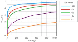 Electronicdesign Com Sites Electronicdesign com Files Uploads 2015 12 1115 Hendrix F2 New 1 Electronicdesign Com Sites Electronicdesign com Files Uploads 2015 12 1115 Hendrix F2 New 1