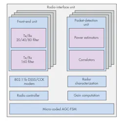 Electronicdesign Com Sites Electronicdesign com Files Uploads 2015 12 1215 Cte Ceva F2 Electronicdesign Com Sites Electronicdesign com Files Uploads 2015 12 1215 Cte Ceva F2