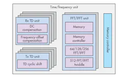 Electronicdesign Com Sites Electronicdesign com Files Uploads 2015 12 1215 Cte Ceva F3 Electronicdesign Com Sites Electronicdesign com Files Uploads 2015 12 1215 Cte Ceva F3