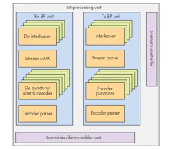 Electronicdesign Com Sites Electronicdesign com Files Uploads 2015 12 1215 Cte Ceva F4 Electronicdesign Com Sites Electronicdesign com Files Uploads 2015 12 1215 Cte Ceva F4
