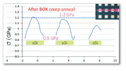 Ee201603 Semicon Figure1 Ee201603 Semicon Figure1