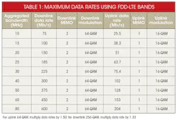 Electronicdesign Com Sites Electronicdesign com Files Uploads 2015 02 0116 Cte Qorvo Table1 Electronicdesign Com Sites Electronicdesign com Files Uploads 2015 02 0116 Cte Qorvo Table1