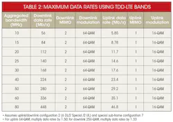 Electronicdesign Com Sites Electronicdesign com Files Uploads 2015 02 0116 Cte Qorvo Table2 Electronicdesign Com Sites Electronicdesign com Files Uploads 2015 02 0116 Cte Qorvo Table2