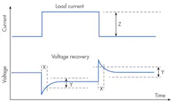 Electronicdesign Com Sites Electronicdesign com Files Uploads 2015 02 0216 Cte Keysight Zollo F1 Electronicdesign Com Sites Electronicdesign com Files Uploads 2015 02 0216 Cte Keysight Zollo F1