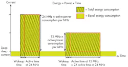 Electronicdesign Com Sites Electronicdesign com Files Uploads 2015 02 0316 Ee Low Power F1 Electronicdesign Com Sites Electronicdesign com Files Uploads 2015 02 0316 Ee Low Power F1