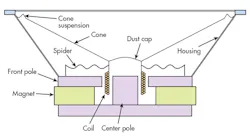 Electronicdesign Com Sites Electronicdesign com Files Uploads 2015 12 0216 Ti Smart Amp F2 Electronicdesign Com Sites Electronicdesign com Files Uploads 2015 12 0216 Ti Smart Amp F2
