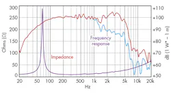 Electronicdesign Com Sites Electronicdesign com Files Uploads 2015 12 0216 Ti Smart Amp F5 Electronicdesign Com Sites Electronicdesign com Files Uploads 2015 12 0216 Ti Smart Amp F5