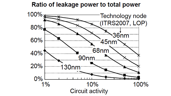 Powerelectronics 3964 Hanrahan3 Format