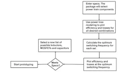Powerelectronics Com Sites Powerelectronics com Files Uploads 2015 06 Fig 1 A Format Powerelectronics Com Sites Powerelectronics com Files Uploads 2015 06 Fig 1 A Format