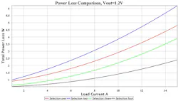 Powerelectronics Com Sites Powerelectronics com Files Uploads 2015 06 Fig 2 Format 1 Powerelectronics Com Sites Powerelectronics com Files Uploads 2015 06 Fig 2 Format 1