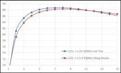 Powerelectronics Com Sites Powerelectronics com Files Uploads 2015 06 Fig 6 Format 0 Powerelectronics Com Sites Powerelectronics com Files Uploads 2015 06 Fig 6 Format 0