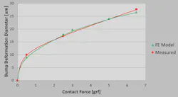 1604 Sim Fig5 1604 Sim Fig5