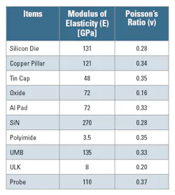 Table1 Ee Simulation Table1 Ee Simulation