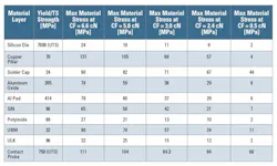 Table2 Ee Simulation 1024x613 Table2 Ee Simulation 1024x613