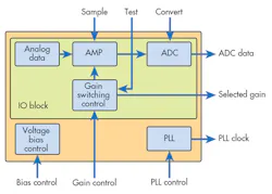 Electronicdesign Com Sites Electronicdesign com Files Uploads 2015 02 0116 Cte Analog Model F1 Electronicdesign Com Sites Electronicdesign com Files Uploads 2015 02 0116 Cte Analog Model F1