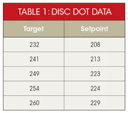 Electronicdesign Com Sites Electronicdesign com Files Uploads 2015 02 0116 Cte Watkins Table1 Electronicdesign Com Sites Electronicdesign com Files Uploads 2015 02 0116 Cte Watkins Table1