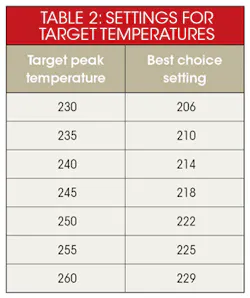 Electronicdesign Com Sites Electronicdesign com Files Uploads 2015 02 0116 Cte Watkins Table2 Electronicdesign Com Sites Electronicdesign com Files Uploads 2015 02 0116 Cte Watkins Table2