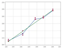 Electronicdesign Com Sites Electronicdesign com Files Uploads 2015 02 0116 Cte Watkins Plot Electronicdesign Com Sites Electronicdesign com Files Uploads 2015 02 0116 Cte Watkins Plot