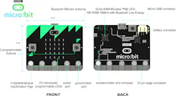 Electronicdesign Com Sites Electronicdesign com Files Uploads 2015 02 Micro Bit Fig 2 Electronicdesign Com Sites Electronicdesign com Files Uploads 2015 02 Micro Bit Fig 2