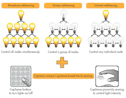 Electronicdesign Com Sites Electronicdesign com Files Uploads 2015 12 0316 Cypress Qand A F1 Big Electronicdesign Com Sites Electronicdesign com Files Uploads 2015 12 0316 Cypress Qand A F1 Big