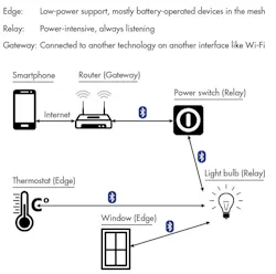 Electronicdesign Com Sites Electronicdesign com Files Uploads 2015 12 0316 Cypress Qand A F2 Electronicdesign Com Sites Electronicdesign com Files Uploads 2015 12 0316 Cypress Qand A F2