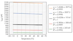 Electronicdesign Com Sites Electronicdesign com Files Uploads 2015 12 Ifd2632 F2 Electronicdesign Com Sites Electronicdesign com Files Uploads 2015 12 Ifd2632 F2