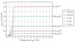 Electronicdesign Com Sites Electronicdesign com Files Uploads 2015 12 Ifd2632 F3 Electronicdesign Com Sites Electronicdesign com Files Uploads 2015 12 Ifd2632 F3