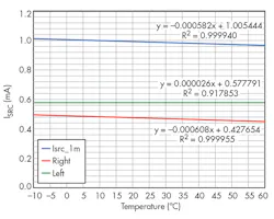 Electronicdesign Com Sites Electronicdesign com Files Uploads 2016 03 Ifd2632 F13 Electronicdesign Com Sites Electronicdesign com Files Uploads 2016 03 Ifd2632 F13