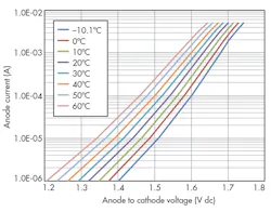 Electronicdesign Com Sites Electronicdesign com Files Uploads 2016 03 Ifd2632 F6 Electronicdesign Com Sites Electronicdesign com Files Uploads 2016 03 Ifd2632 F6